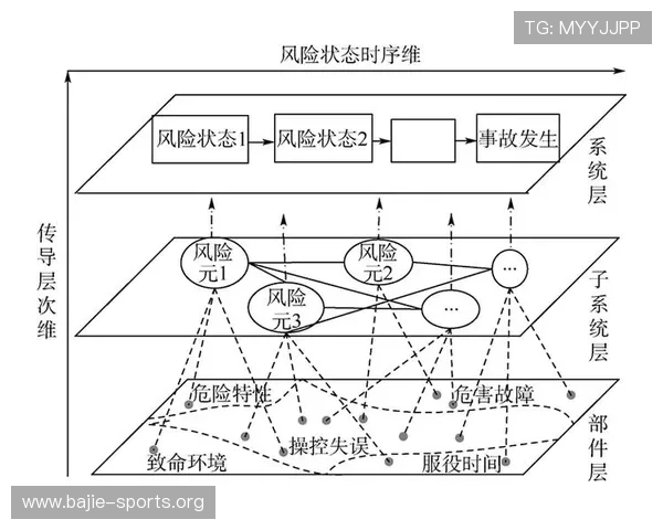 体育投注常见误区与风险解析理性看待盈利预期和资金管理方法